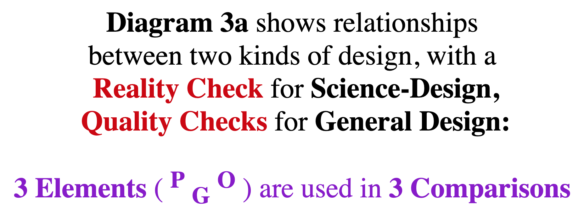 3 Elements used in 3 Comparisons - for 1 Reality Check & 2 Quality Checks 