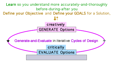 the most-detailed diagramn for Design Process