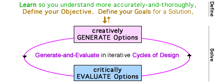 Design Process - Cycles of Design