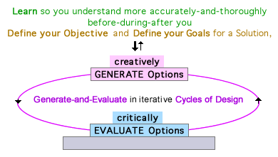 the most-detailed diagramn for Design Process