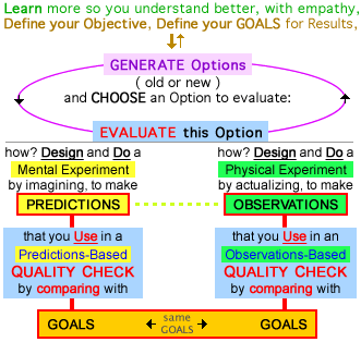 Design Process - Quality Checks