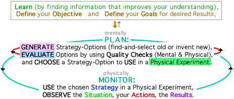 Cycles of Plan-and-Monitor (aka Plan-and-Do) for Self-Regulated Learning