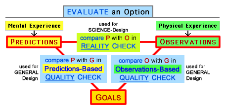 3 Elements used in 3 Comparisons