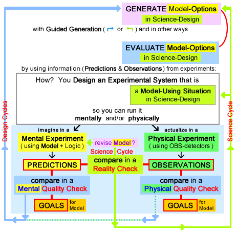 Integration of Interactive Modes