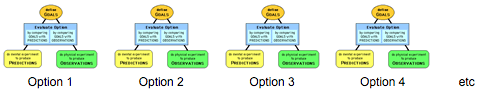 Evaluation of Multiple Options