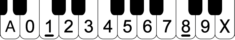 scales using black &