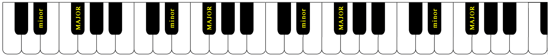 2 pentatonic scales (minor and MAJOR) among the 5 possible black-note scales