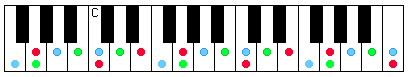 colored notes - black & white, plus red, blue, green