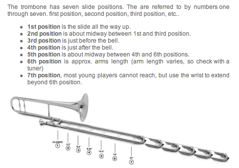 Slide Positions for Trombone