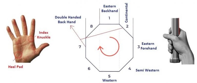 scales using black &